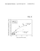 THERAPY-PROGRESS-LEVEL MONITORING DEVICE AND METHOD diagram and image