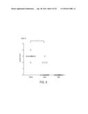 NOVEL NANOPARTICLE COMPOSITIONS diagram and image