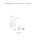 NOVEL NANOPARTICLE COMPOSITIONS diagram and image