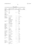 NOVEL NANOPARTICLE COMPOSITIONS diagram and image