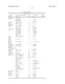 NOVEL NANOPARTICLE COMPOSITIONS diagram and image