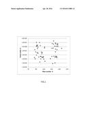 Preparation method of radiation sensitive copolymer carrier for coating     radiated nanoparticles and chemotherapy drugs diagram and image