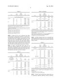 Methods of Feeding Animals Liquid Feed with Soluble Fiber and Sugar     Alcohol diagram and image