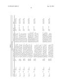 Small Molecule Inhibitors of Dusp6 and Uses Therefor diagram and image