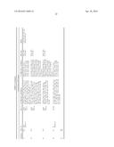 Small Molecule Inhibitors of Dusp6 and Uses Therefor diagram and image