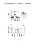 COMPOUNDS AS MODULATORS OF A MUTANT CFTR PROTEIN AND THEIR USE FOR     TREATING DISEASES ASSOCIATED WITH CFTR PROTEIN MALFUNCTION diagram and image