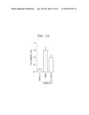 COMPOSITION INCLUDING ATM INHIBITOR FOR REDUCING CELLULAR SENESCENCE AND     USE OF THE COMPOSITION diagram and image