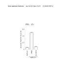 COMPOSITION INCLUDING ATM INHIBITOR FOR REDUCING CELLULAR SENESCENCE AND     USE OF THE COMPOSITION diagram and image