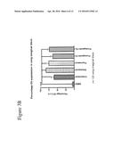 COMPOSITIONS COMPRISING A PROSTAGLANDIN FOR TREATING NEUROPSYCHIATRIC     CONDITIONS diagram and image