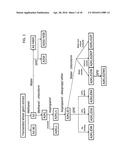 Anticancer and immunomodulating molecules and fractions containing said     molecules, and process for preparing said fractions and said molecules     from fermented vegetal material, and their uses diagram and image