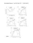 TAFA4 COMPOUNDS AND USES THEREOF FOR TREATING PAIN diagram and image