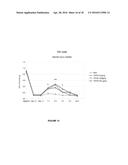 TAFA4 COMPOUNDS AND USES THEREOF FOR TREATING PAIN diagram and image