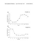 Targets and compositions for use in decontamination, immunoprophylaxis,     and post-exposure therapy against anthrax diagram and image