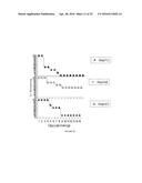 Targets and compositions for use in decontamination, immunoprophylaxis,     and post-exposure therapy against anthrax diagram and image