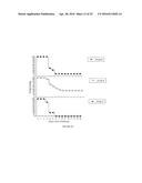 Targets and compositions for use in decontamination, immunoprophylaxis,     and post-exposure therapy against anthrax diagram and image