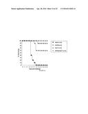 Targets and compositions for use in decontamination, immunoprophylaxis,     and post-exposure therapy against anthrax diagram and image