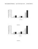 Targets and compositions for use in decontamination, immunoprophylaxis,     and post-exposure therapy against anthrax diagram and image