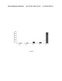 Targets and compositions for use in decontamination, immunoprophylaxis,     and post-exposure therapy against anthrax diagram and image