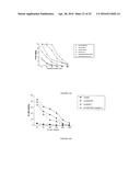 Targets and compositions for use in decontamination, immunoprophylaxis,     and post-exposure therapy against anthrax diagram and image