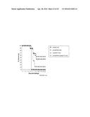 Targets and compositions for use in decontamination, immunoprophylaxis,     and post-exposure therapy against anthrax diagram and image