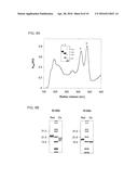 RECOMBINANTLY PRODUCED ALLERGENS diagram and image