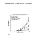 Derivatized Hyperbranched Polyglycerols diagram and image