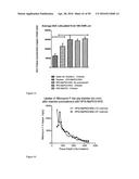 Derivatized Hyperbranched Polyglycerols diagram and image