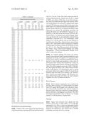 AMINE-CONTAINING LIPIDOIDS AND USES THEREOF diagram and image