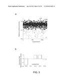 AMINE-CONTAINING LIPIDOIDS AND USES THEREOF diagram and image