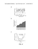 AMINE-CONTAINING LIPIDOIDS AND USES THEREOF diagram and image