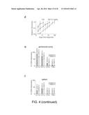 AMINE-CONTAINING LIPIDOIDS AND USES THEREOF diagram and image