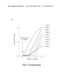 AMINE-CONTAINING LIPIDOIDS AND USES THEREOF diagram and image