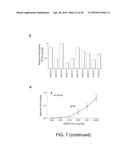 AMINE-CONTAINING LIPIDOIDS AND USES THEREOF diagram and image