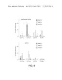 AMINE-CONTAINING LIPIDOIDS AND USES THEREOF diagram and image