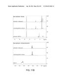 AMINE-CONTAINING LIPIDOIDS AND USES THEREOF diagram and image