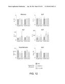 AMINE-CONTAINING LIPIDOIDS AND USES THEREOF diagram and image