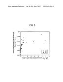 METHOD AND COMPOSITION FOR REMOVING UREMIC TOXINS IN DIALYSIS PROCESSES diagram and image