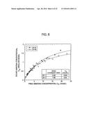 METHOD AND COMPOSITION FOR REMOVING UREMIC TOXINS IN DIALYSIS PROCESSES diagram and image