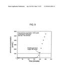 METHOD AND COMPOSITION FOR REMOVING UREMIC TOXINS IN DIALYSIS PROCESSES diagram and image