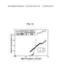 METHOD AND COMPOSITION FOR REMOVING UREMIC TOXINS IN DIALYSIS PROCESSES diagram and image