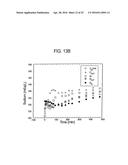 METHOD AND COMPOSITION FOR REMOVING UREMIC TOXINS IN DIALYSIS PROCESSES diagram and image