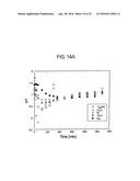 METHOD AND COMPOSITION FOR REMOVING UREMIC TOXINS IN DIALYSIS PROCESSES diagram and image