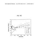 METHOD AND COMPOSITION FOR REMOVING UREMIC TOXINS IN DIALYSIS PROCESSES diagram and image