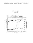 METHOD AND COMPOSITION FOR REMOVING UREMIC TOXINS IN DIALYSIS PROCESSES diagram and image