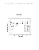 METHOD AND COMPOSITION FOR REMOVING UREMIC TOXINS IN DIALYSIS PROCESSES diagram and image