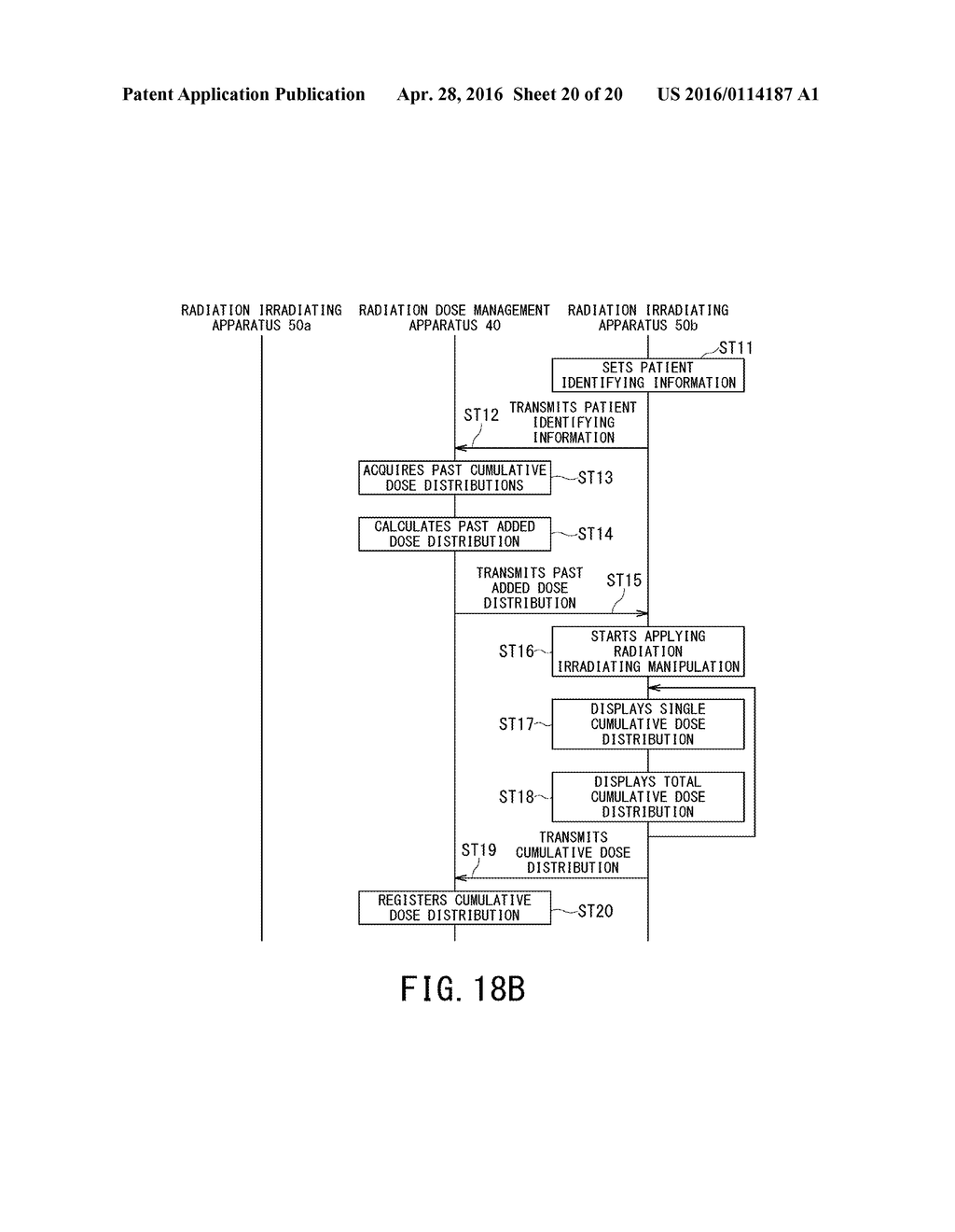 RADIATION IRRADIATING APPARATUS AND RADIATION DOSE MANAGEMENT SYSTEM - diagram, schematic, and image 21