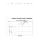 GOLF BALL LAYERS INCLUDING VERY NEUTRALIZED POLYMERS AND METHODS FOR     MAKING SAME diagram and image