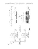 Polyelectrolyte Multilayer Films for Gas Separation and Purification diagram and image