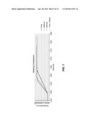 SYSTEM FOR THERMAL CYCLING OF MICROFLUIDIC SAMPLES diagram and image