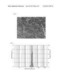 FLAKE-LIKE SILVER POWDER, CONDUCTIVE PASTE, AND METHOD FOR PRODUCING     FLAKE-LIKE SILVER POWDER diagram and image